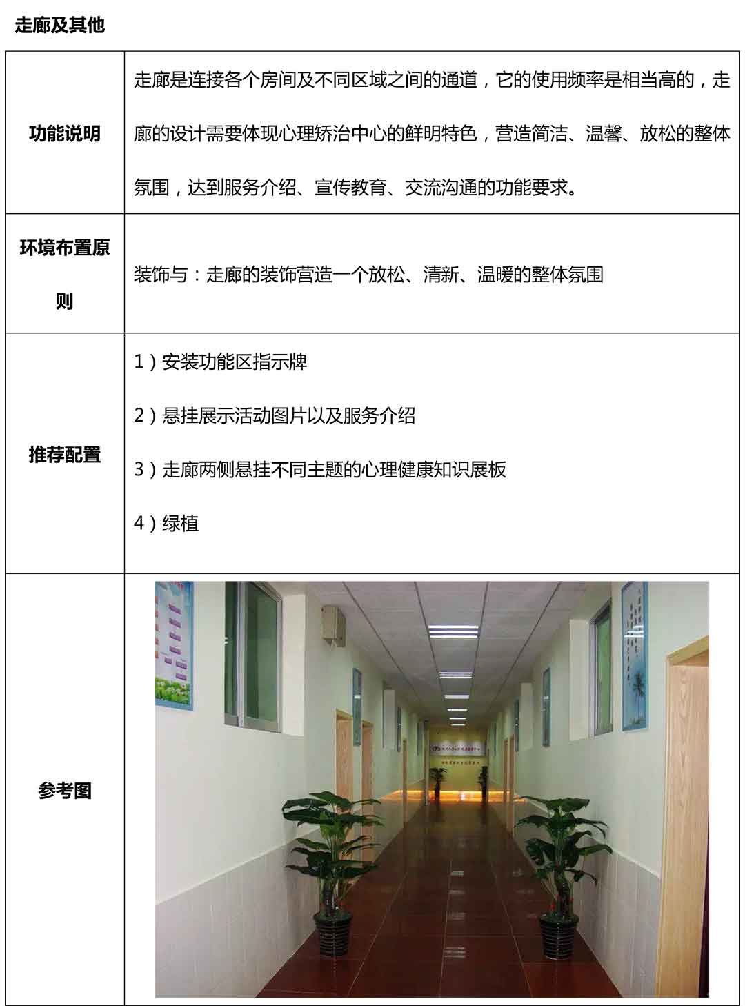 長沙某小學(xué)心理咨詢室建設(shè)方案